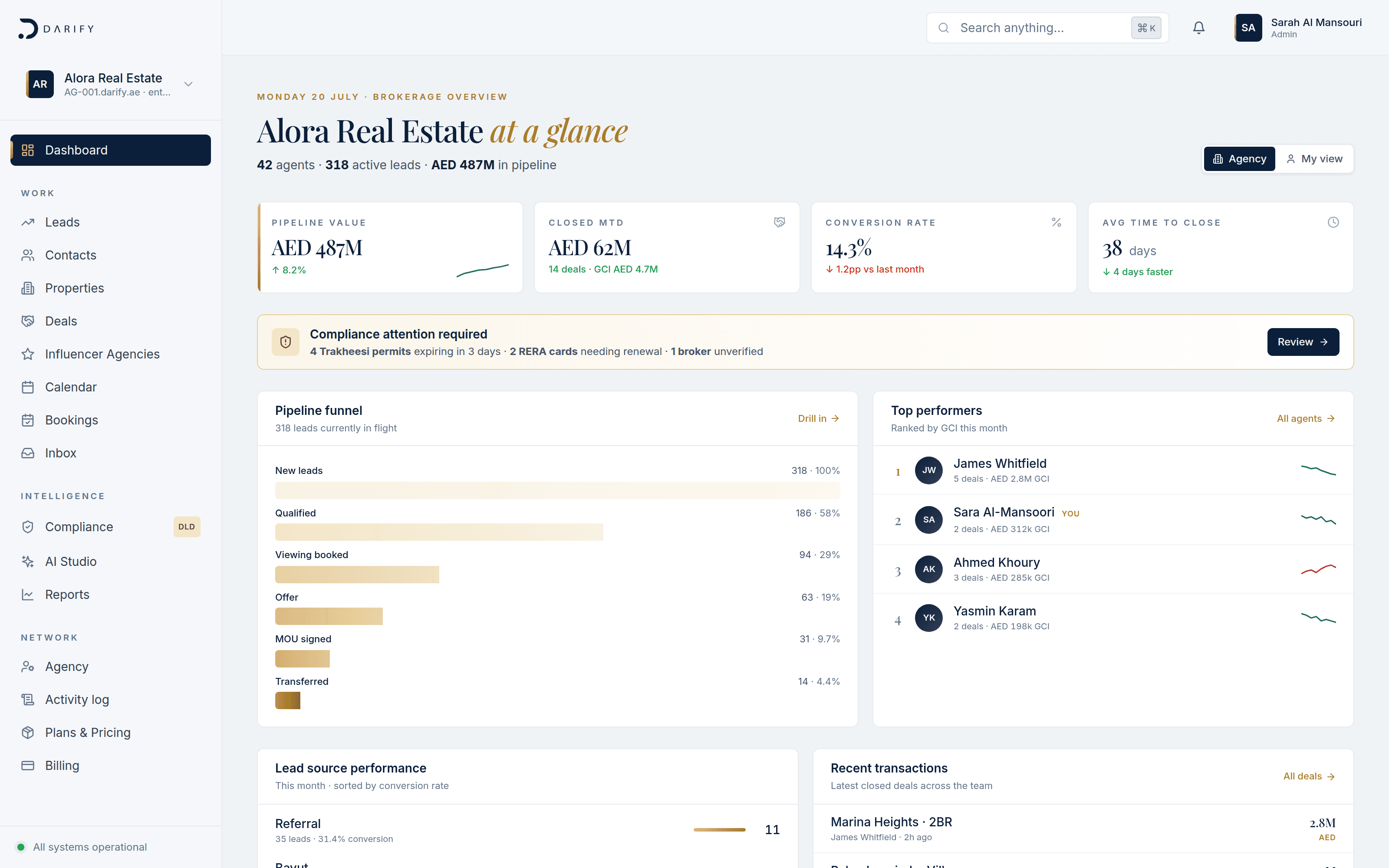 The Darify dashboard — pipeline, compliance and team performance at a glance